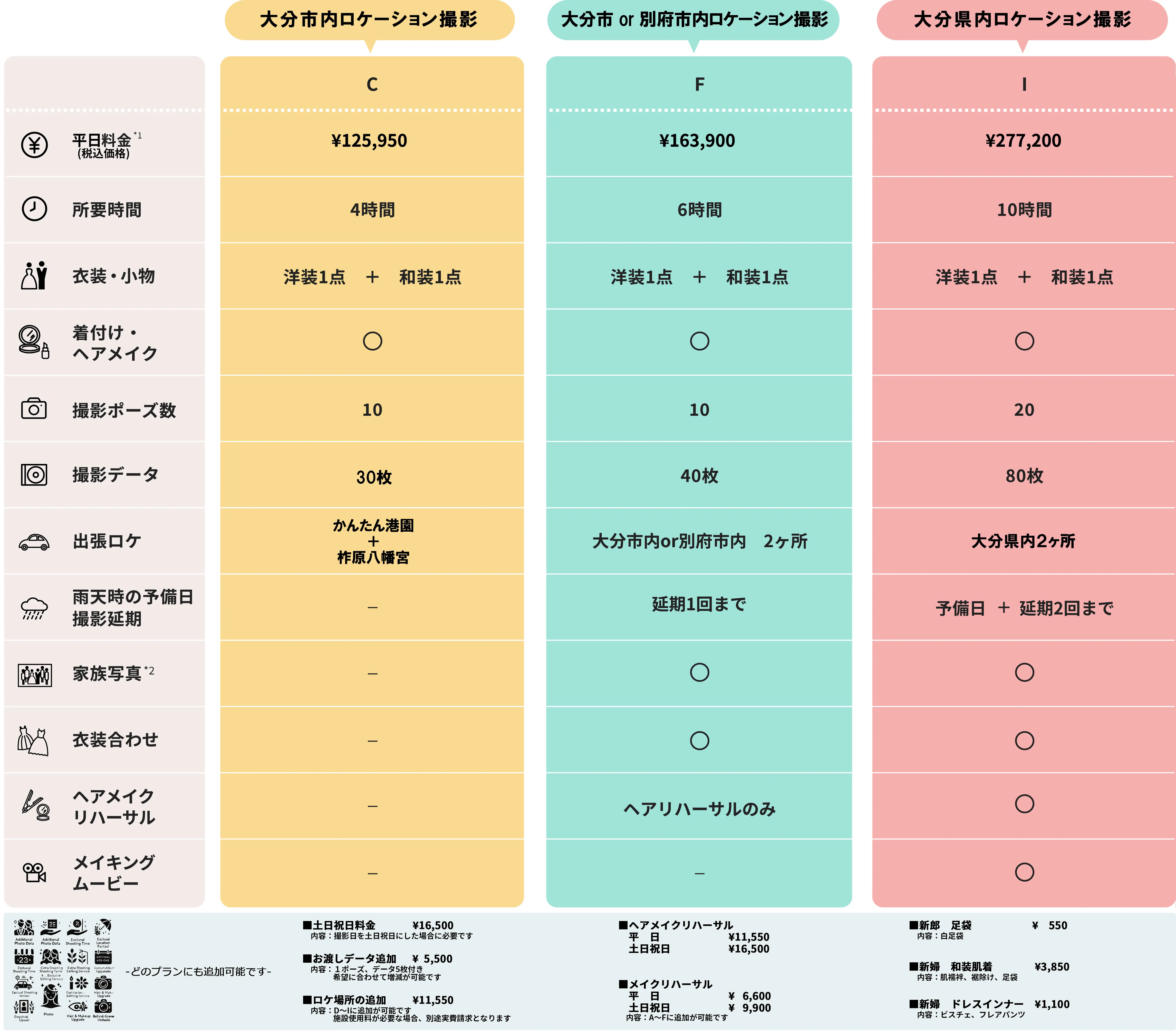 料金料