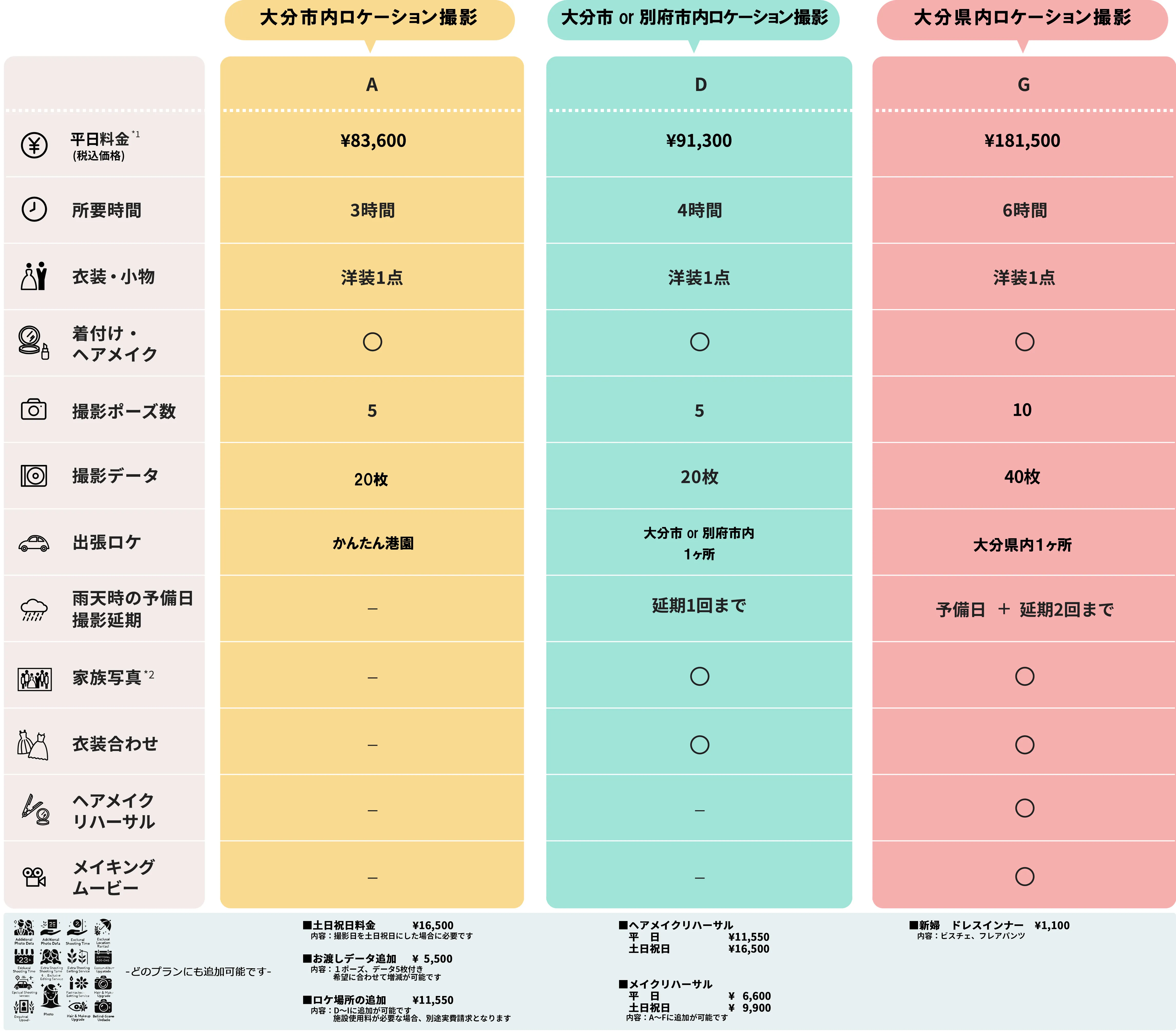 料金料