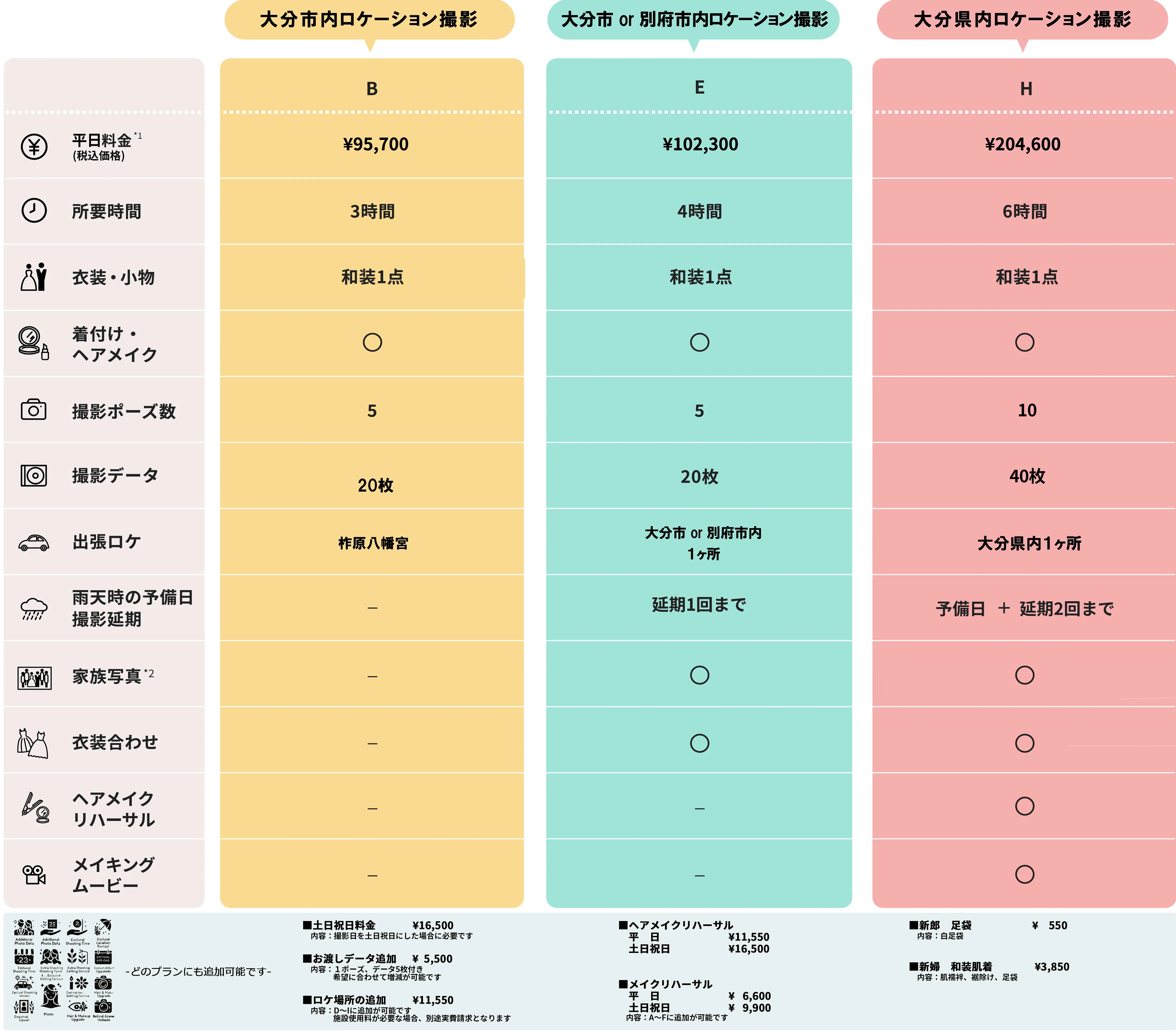料金料