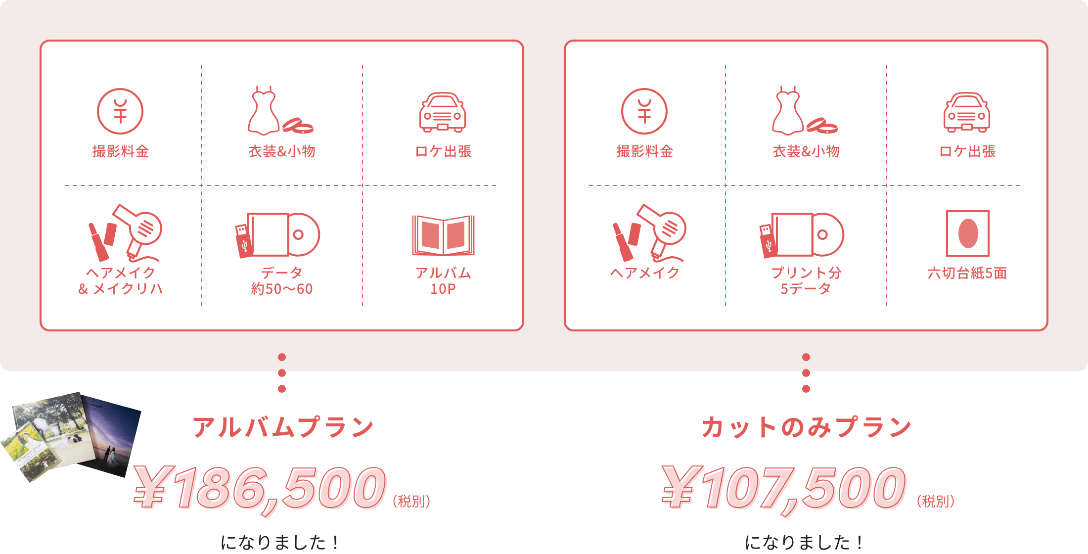 アルバムプラン（データ約50〜60。アルバム10P）は¥186,500（税別）、カットのみプラン（プリント分5データ。六切台紙5面）¥107.500（税別）になりました。