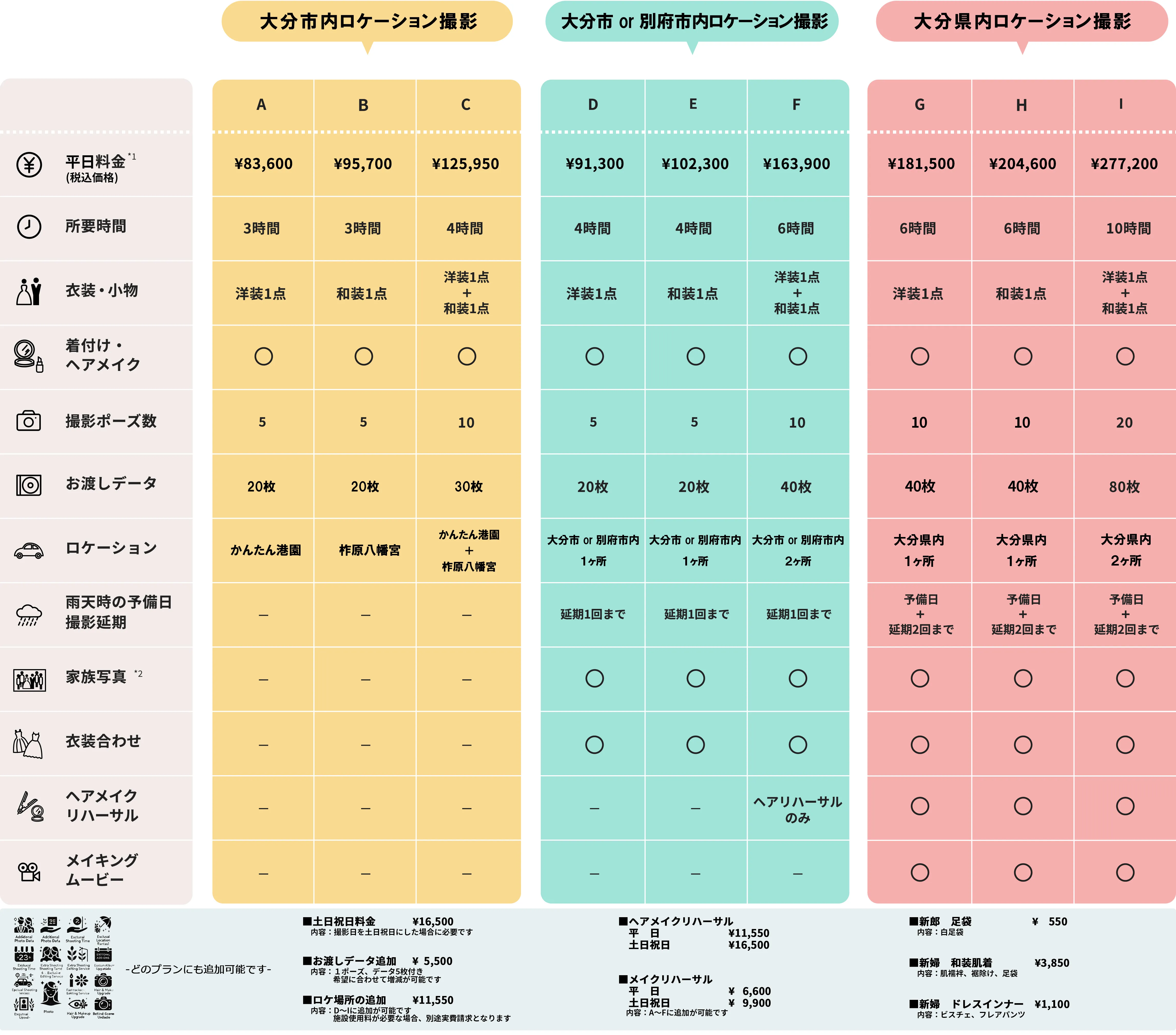 料金料