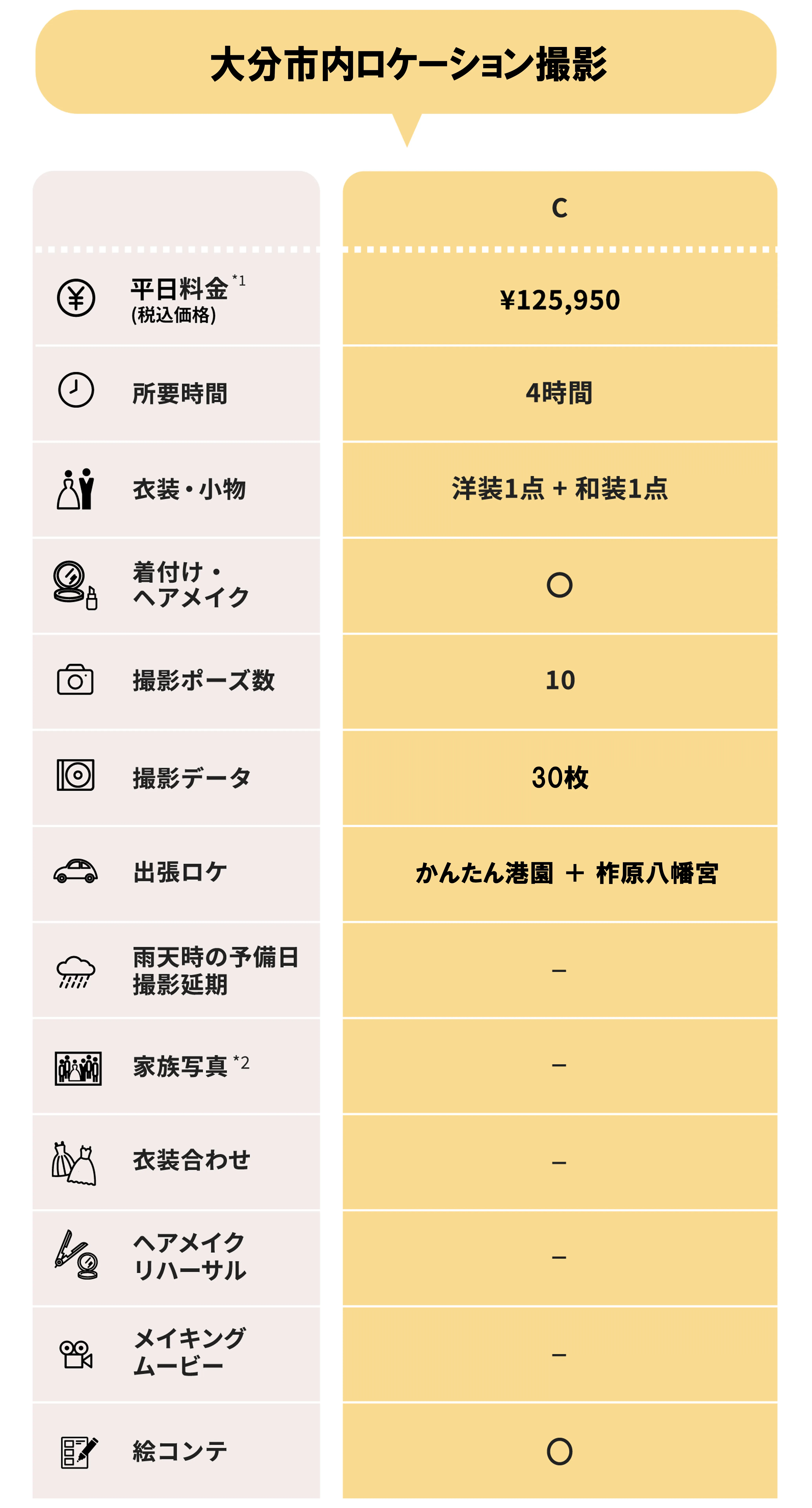 料金料