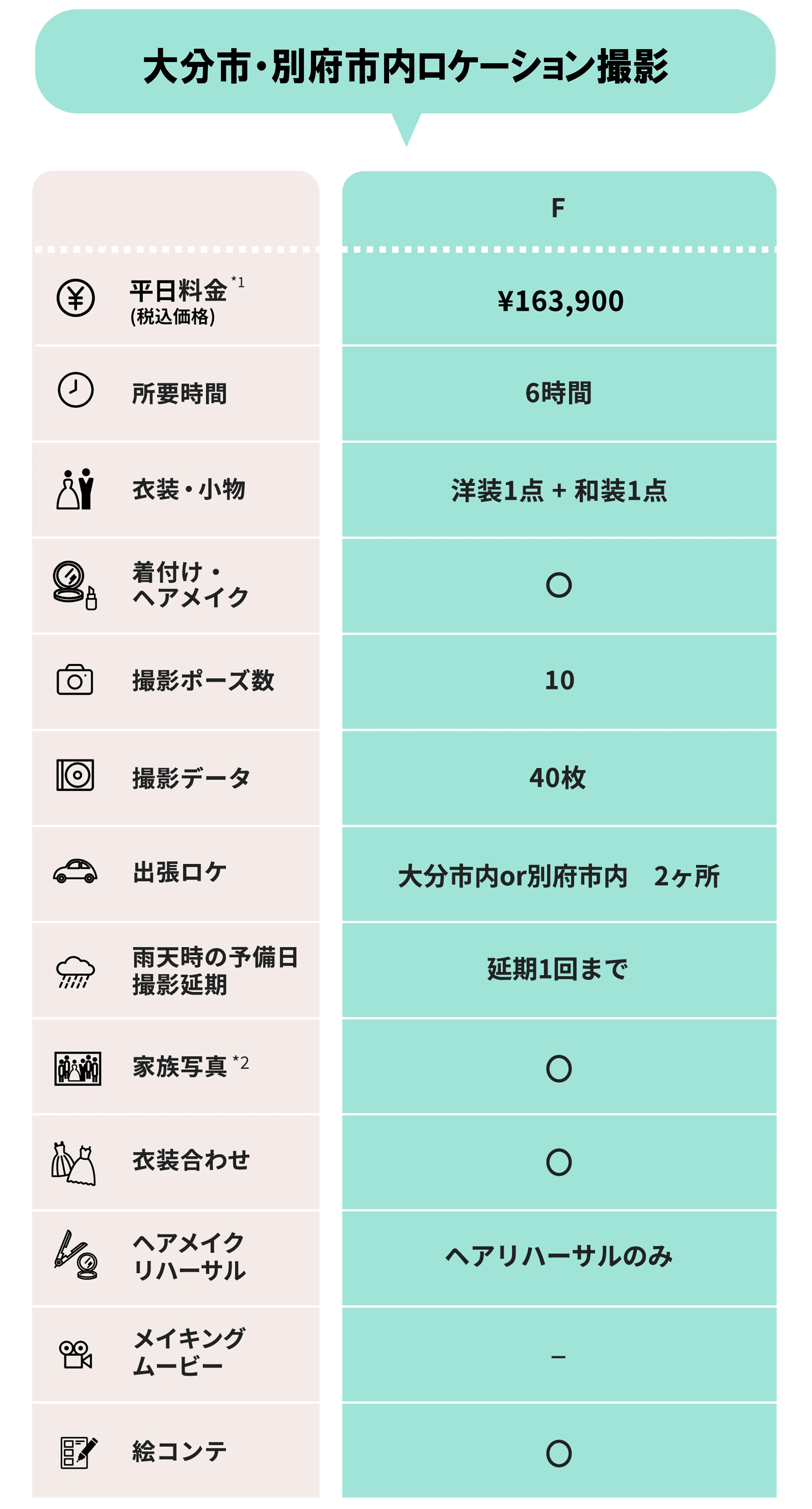料金料