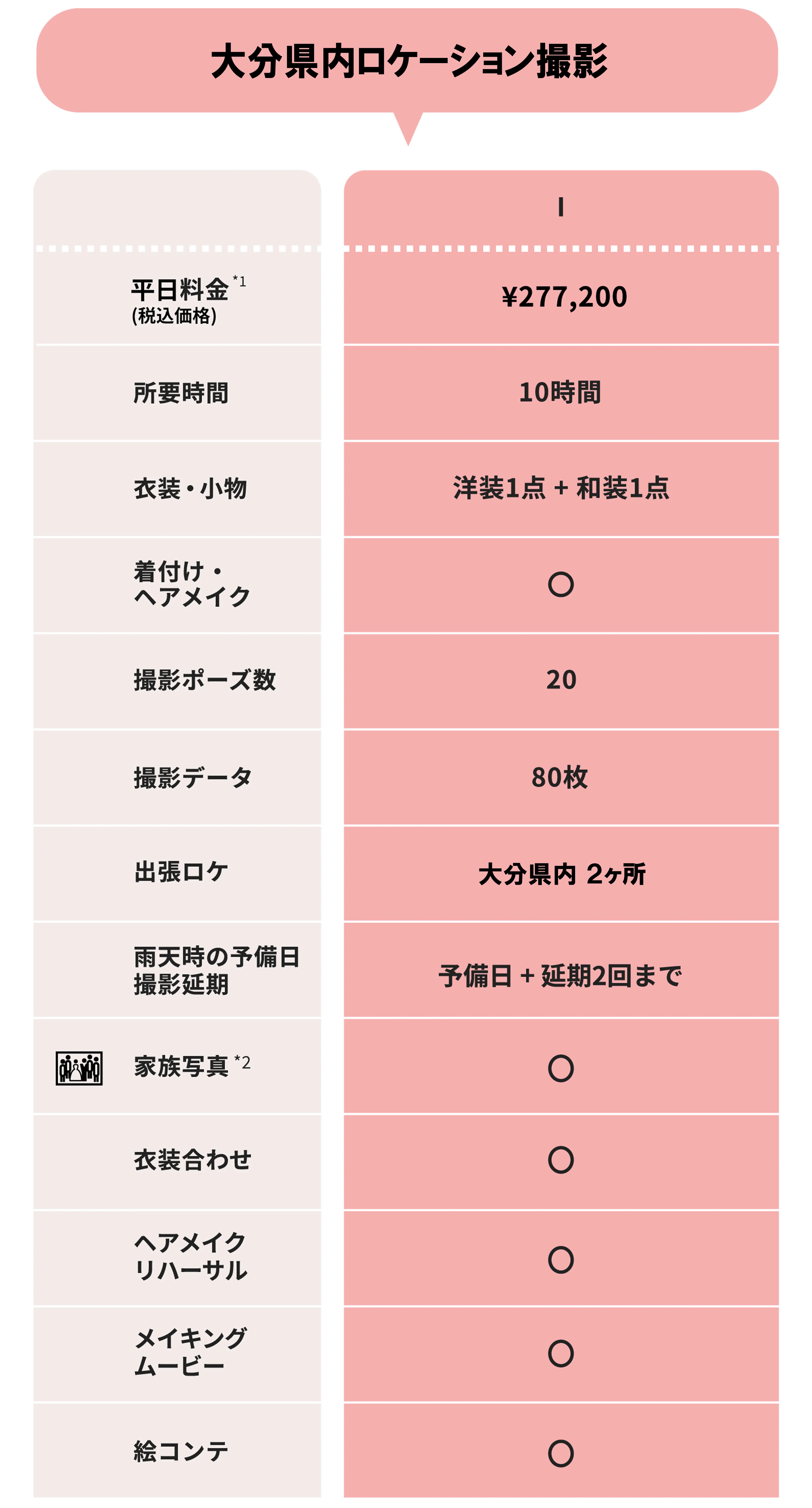 料金料