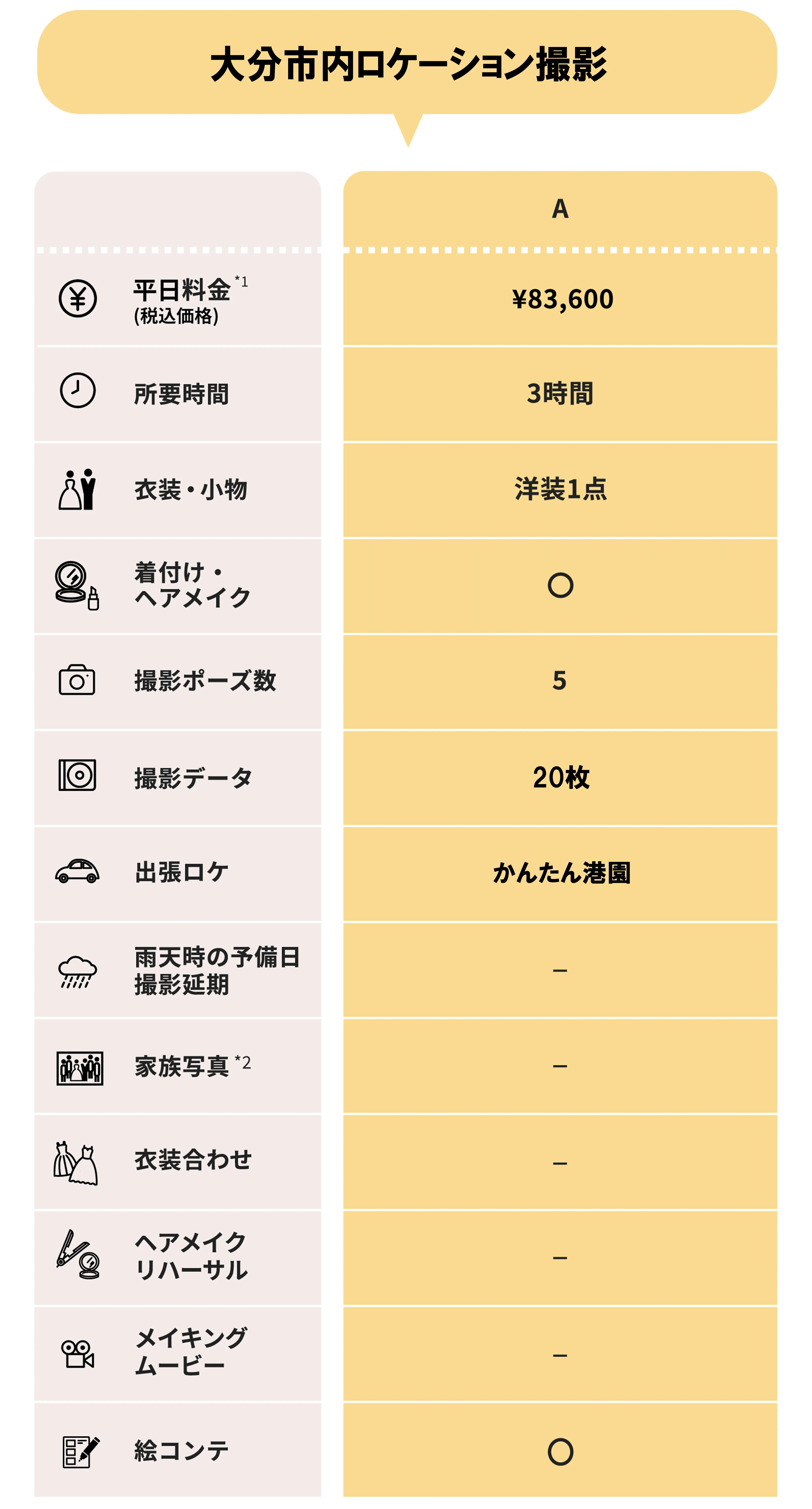 料金料