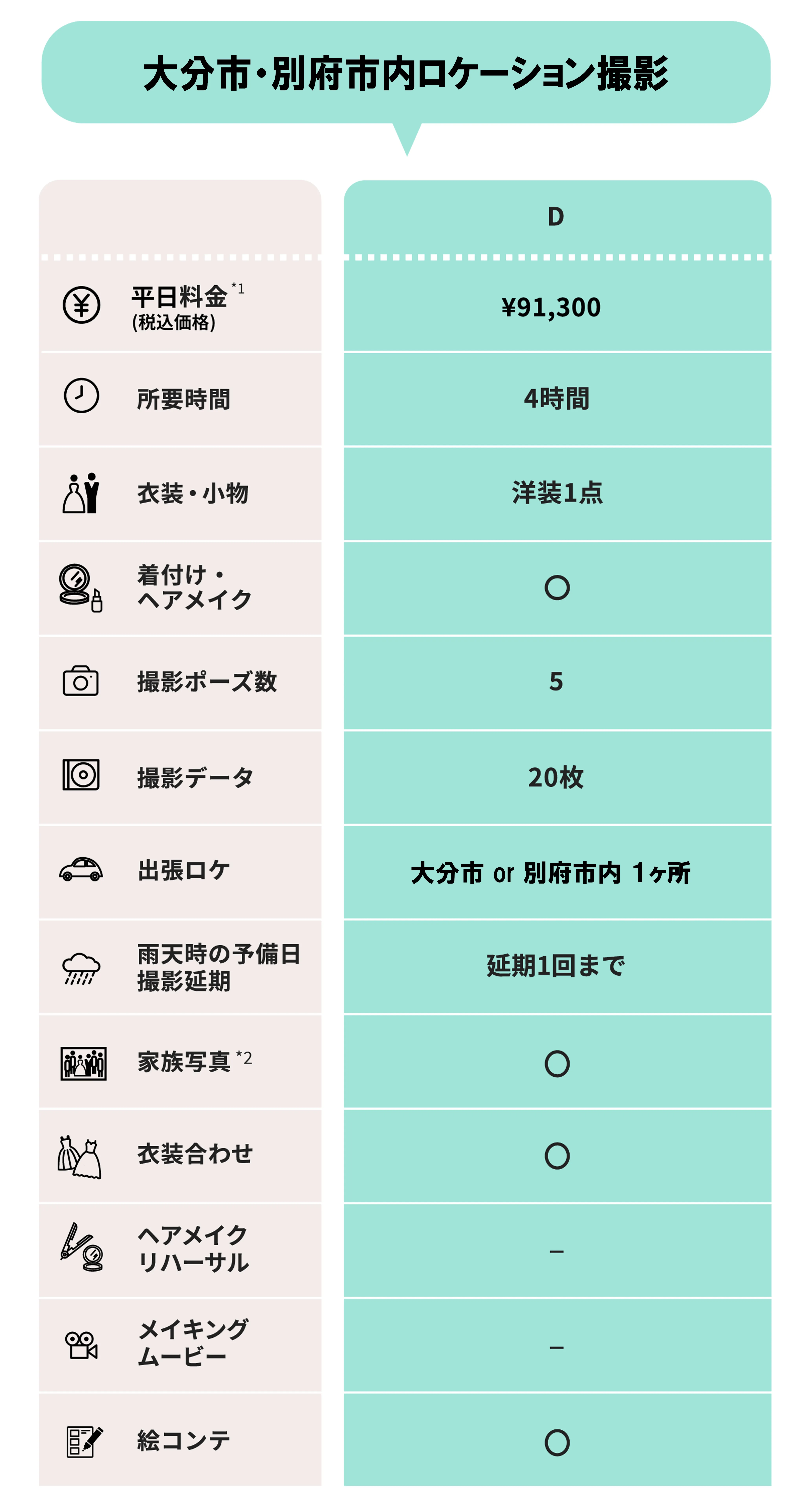 料金料