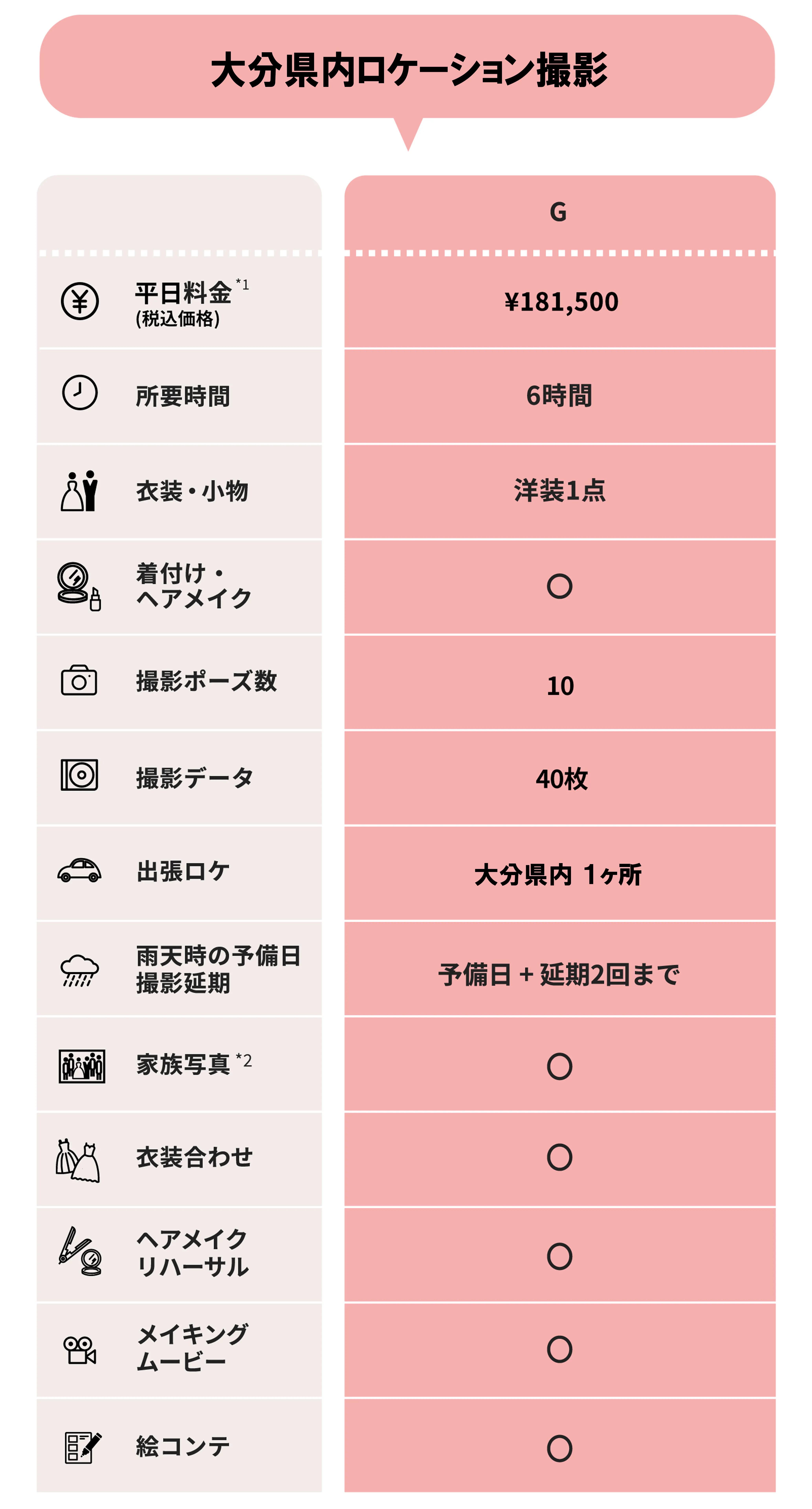 料金料