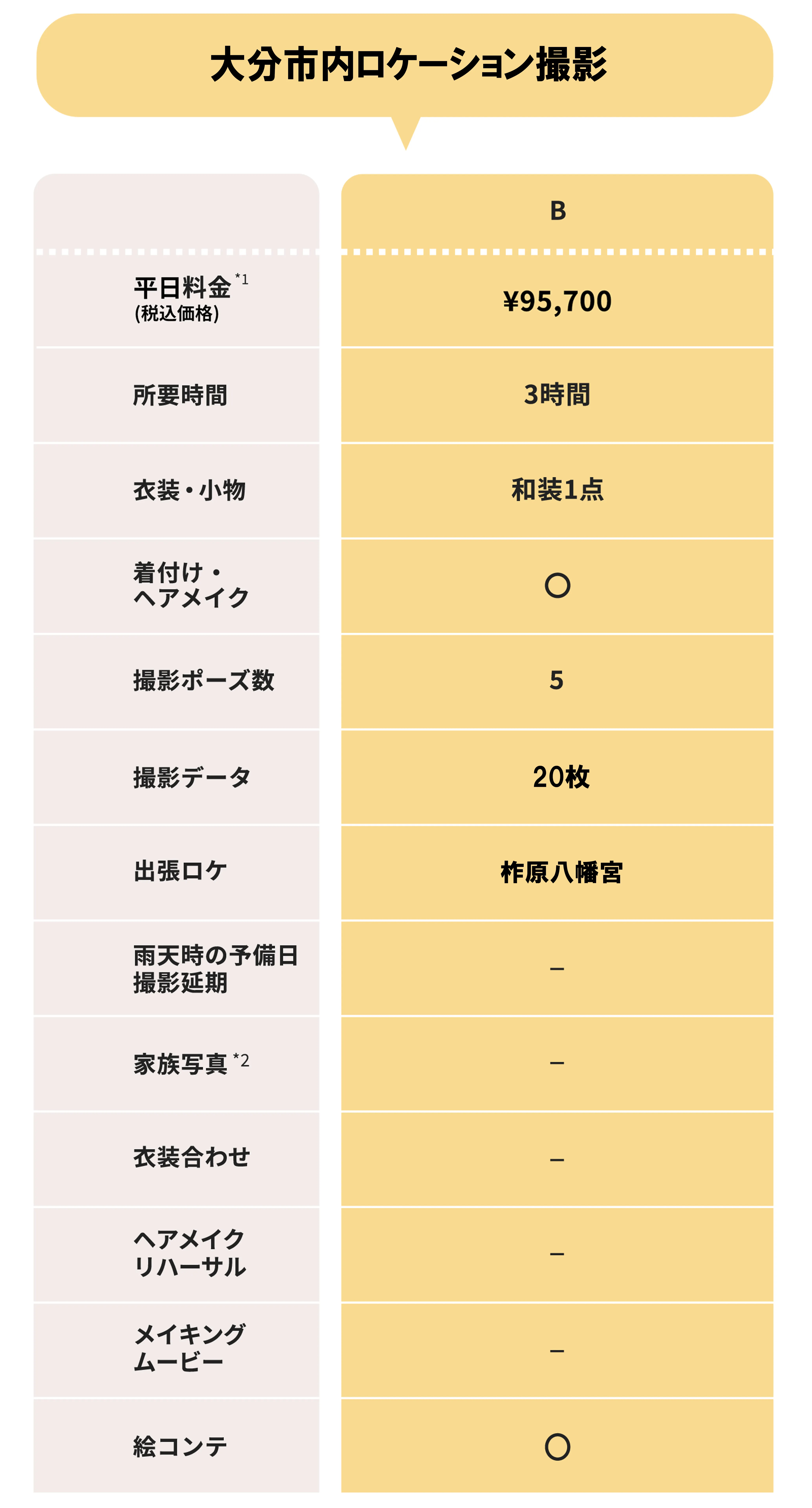 料金料