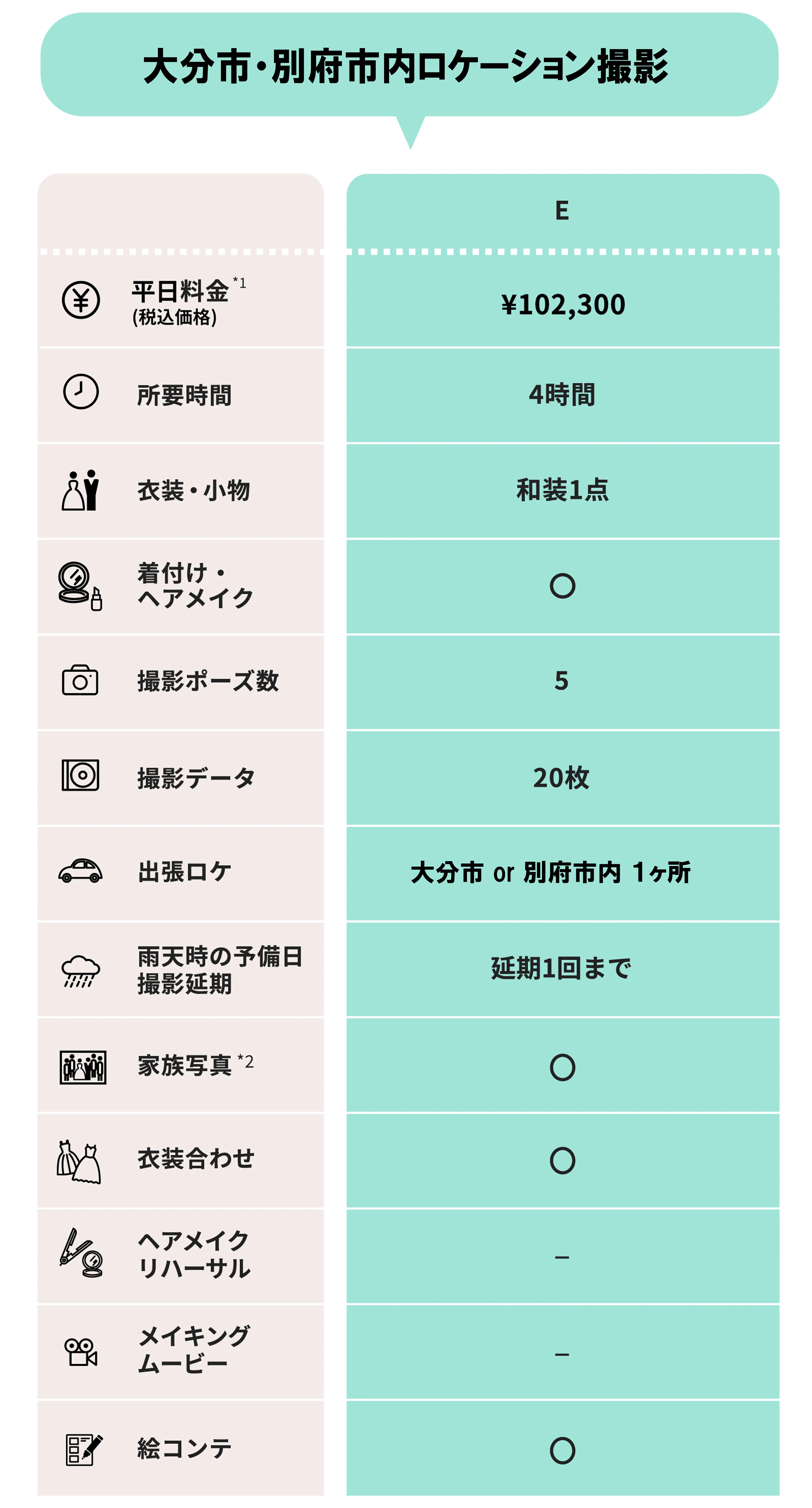 料金料