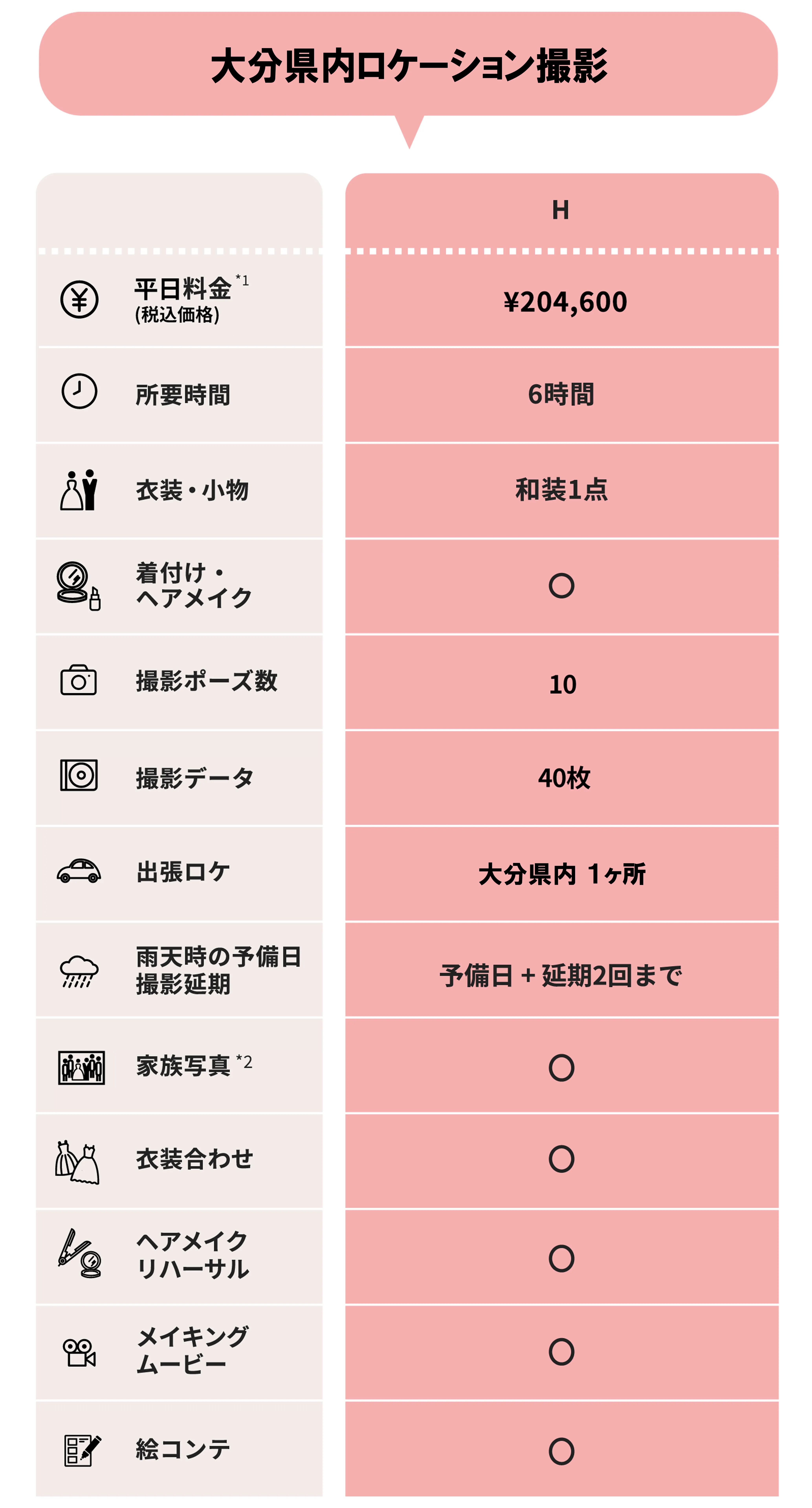 料金料